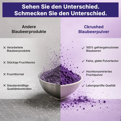 Ckrushed Wild-Heidelbeerpulver – Gefriergetrocknet kaufen | Pulver | Ckrushed